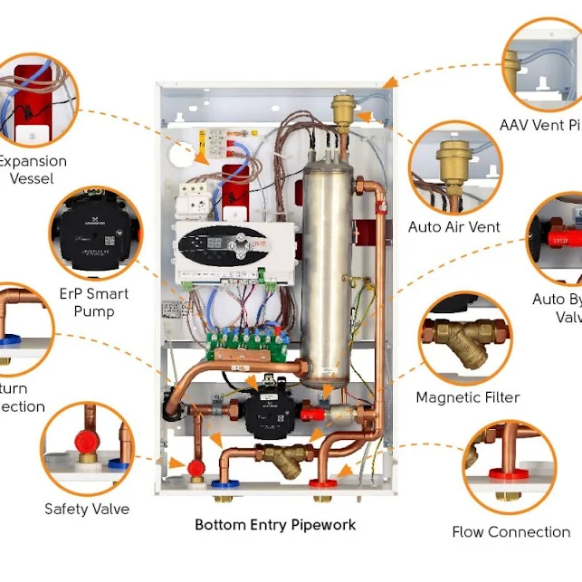 EHC Fusion Comet 23kW Electric System Boiler - EHCCOM23KW 2 EHC Fusion Comet 23kW Electric System Boiler - EHCCOM23KW - Image 2