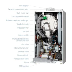 Baxi 824 24kW Gas Combi 2 Boiler -BoilerMaster Pro Shop ff26dc61 f0f6 402b 9ea2 7f586907bd74 1